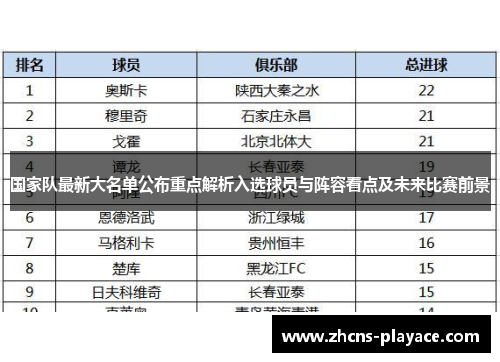 国家队最新大名单公布重点解析入选球员与阵容看点及未来比赛前景 国家队最新大名单公布重点解析入选球员与阵容看点及未来比赛前景